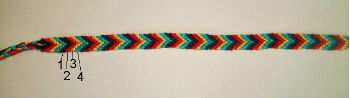 Bracelet brésilien A4